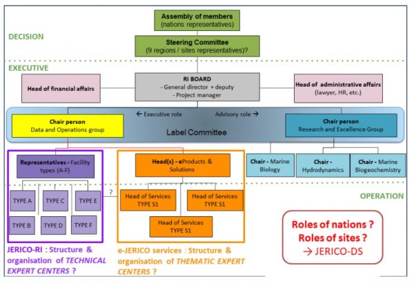 JERICO-CORE | JERICO Research Infrastructure